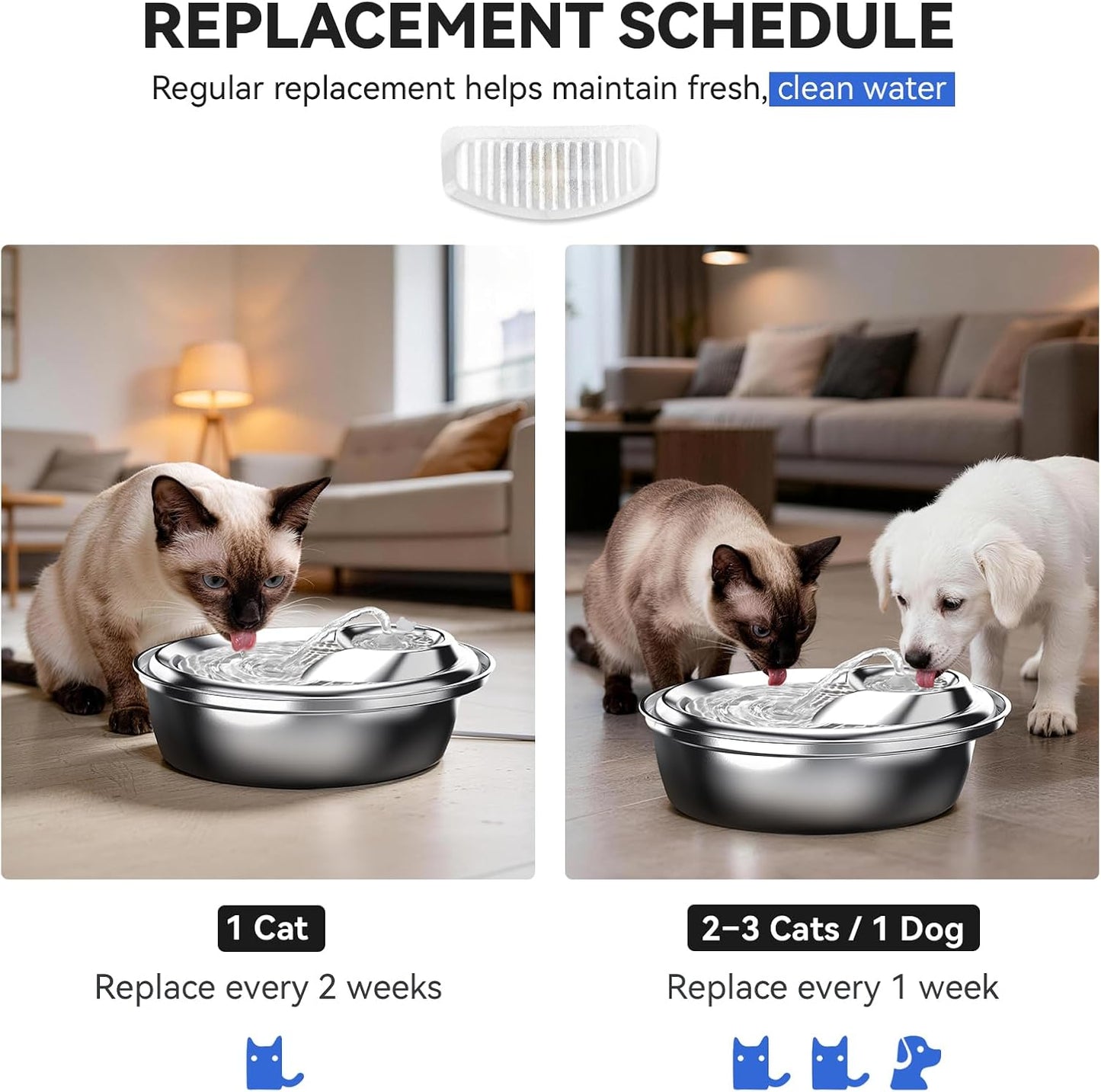 Cat Water Fountain Filters,  Replacement Filters Carbon, Resin Filter ONLY for D30 67Oz/2L Automatic Cat Fountain Dog Water Dispenser, 4 Filtration System (6 PCS Filters）