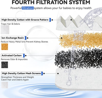 Cat Water Fountain Filters,  Replacement Filters Carbon, Resin Filter ONLY for D30 67Oz/2L Automatic Cat Fountain Dog Water Dispenser, 4 Filtration System (6 PCS Filters）